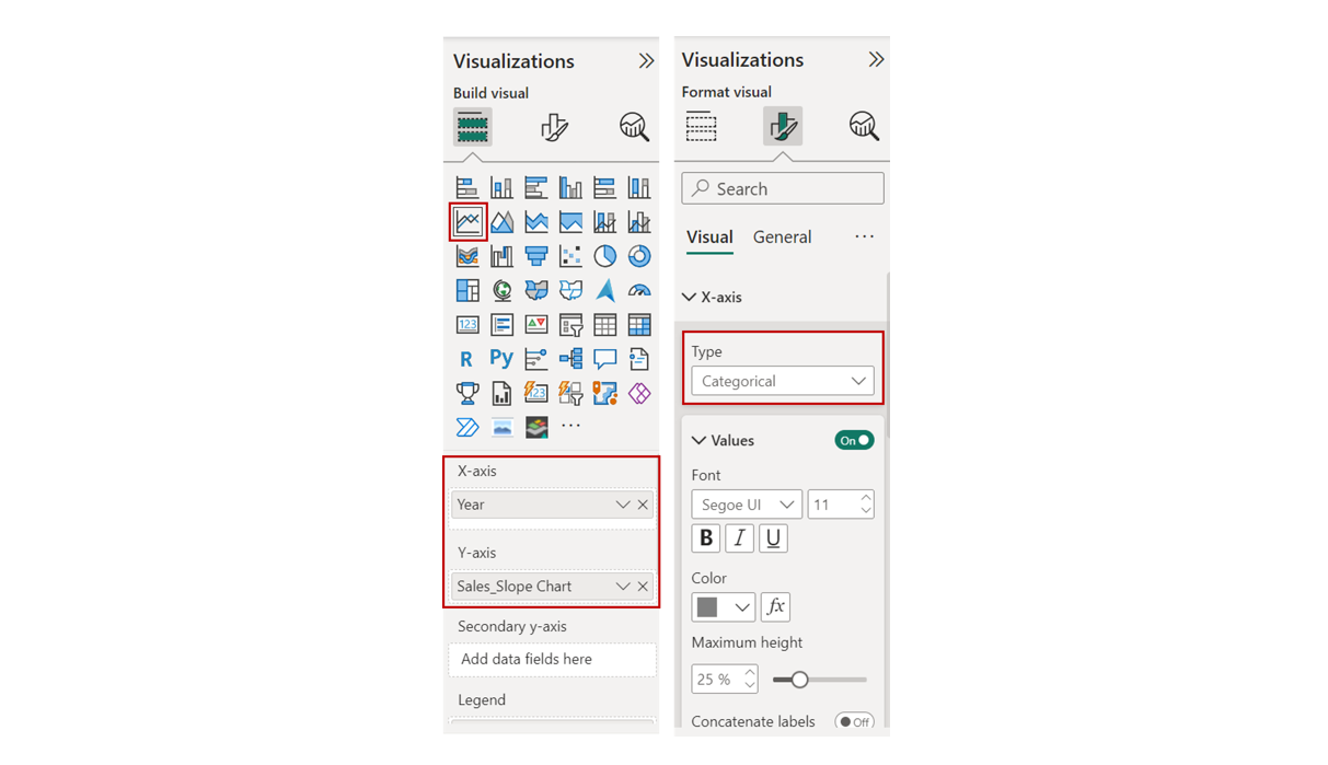 Power BI's Visualizations pane with the line chart chosen, Year on the X-axis and Sales_Slope Chart on the Y-axis, and the X-axis Type set to Categorical