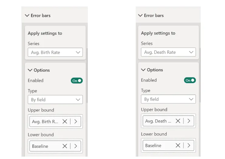 Two Error bars panes side by side, one for Avg. Birth Rate and one for Avg. Death Rate, each set to By field with the rate as the upper bound and Baseline as the lower