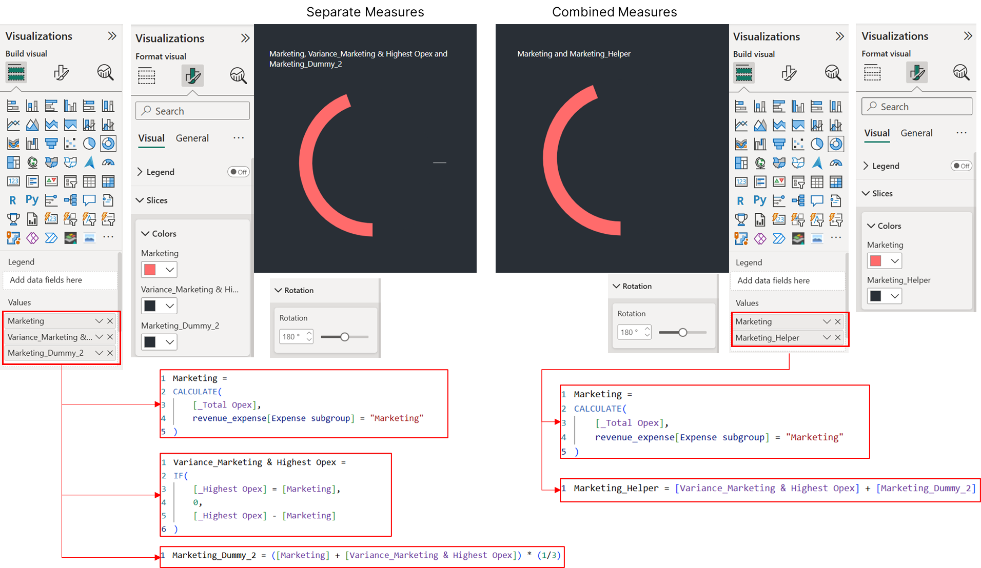 Two builds of the Marketing arc side by side, each rotated 180 degrees, with the DAX for the dummy and helper measures that hide the unused quarter