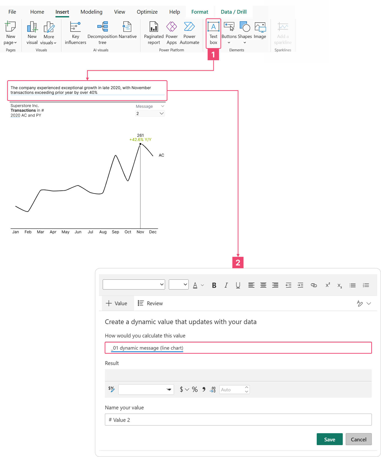 Power BI's Insert ribbon with Text box selected, a line chart headed by a sentence about November growth, and the dialog where that sentence is bound to the _01 dynamic message measure